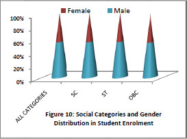 fig10