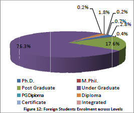 Fig12