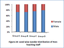 Fig28