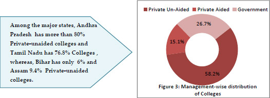 fig3