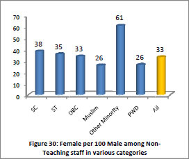 Fig30