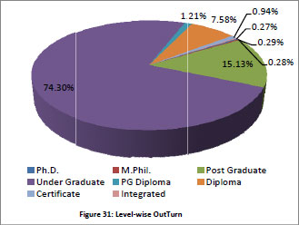 Fig31