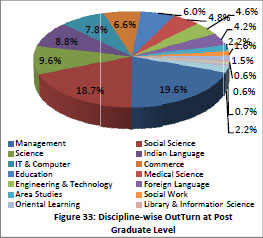 Fig33