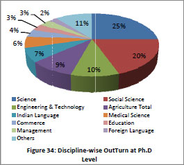 Fig34