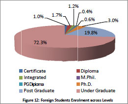 Figure12