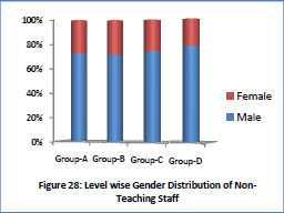 Figure 28