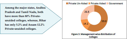 Figure -3